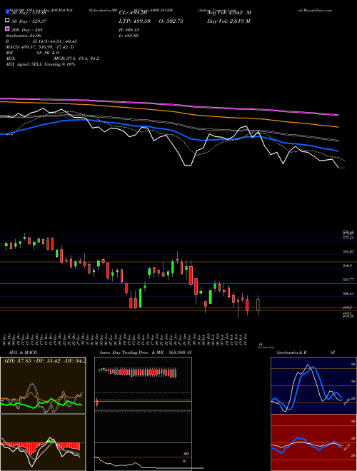 Ambuja Cements Limited AMBUJACEM Support Resistance charts Ambuja Cements Limited AMBUJACEM NSE