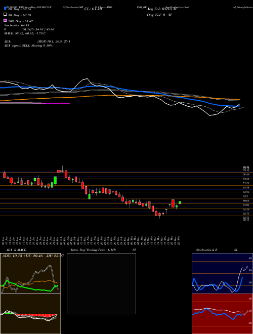 Amd Industries Limited AMDIND_BE Support Resistance charts Amd Industries Limited AMDIND_BE NSE