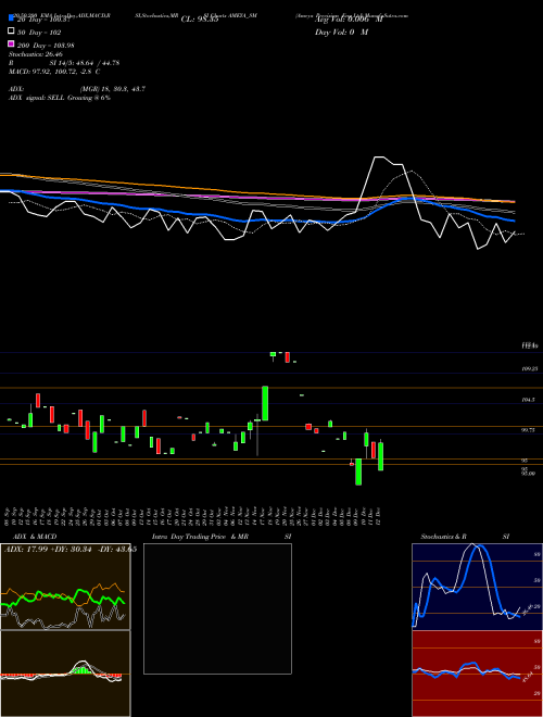 Ameya Precision Eng Ltd AMEYA_SM Support Resistance charts Ameya Precision Eng Ltd AMEYA_SM NSE