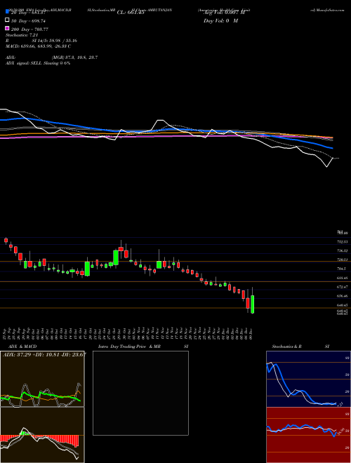 Amrutanjan Health Care Limited AMRUTANJAN Support Resistance charts Amrutanjan Health Care Limited AMRUTANJAN NSE