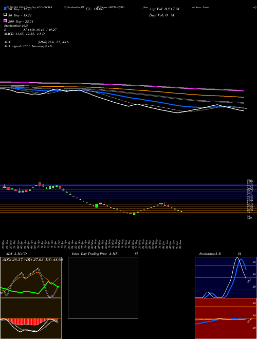 Amtek Auto Limited AMTEKAUTO Support Resistance charts Amtek Auto Limited AMTEKAUTO NSE