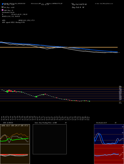 Amtek Auto Ltd. AMTEKAUTO_BZ Support Resistance charts Amtek Auto Ltd. AMTEKAUTO_BZ NSE