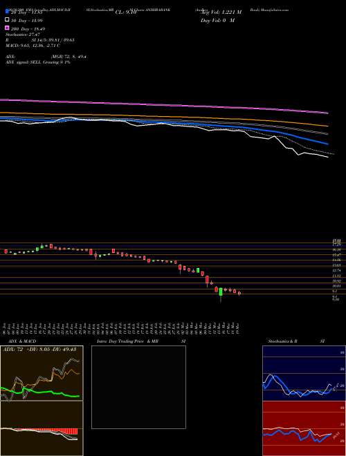 Andhra Bank ANDHRABANK Support Resistance charts Andhra Bank ANDHRABANK NSE