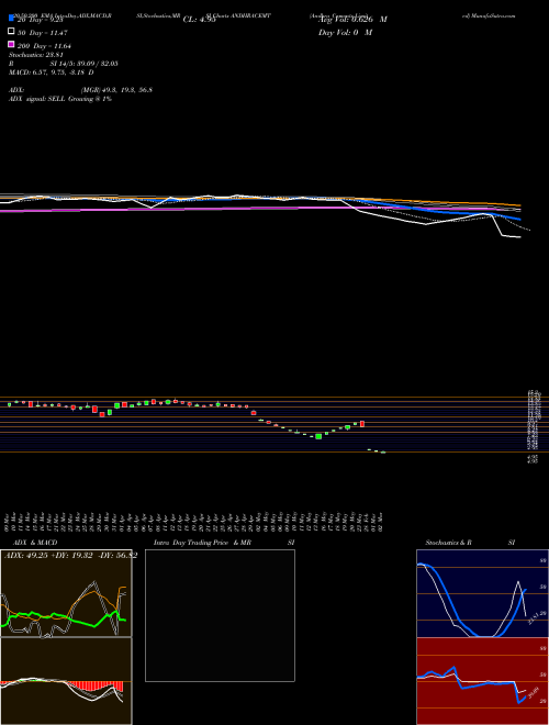 Andhra Cements Limited ANDHRACEMT Support Resistance charts Andhra Cements Limited ANDHRACEMT NSE