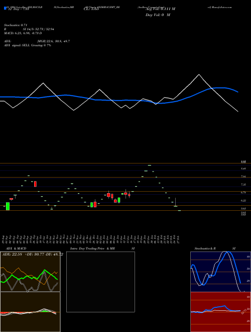 Chart Andhra Cements (ANDHRACEMT_BE)  Technical (Analysis) Reports Andhra Cements [