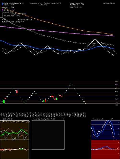 Andhra Cements Limited ANDHRACEMT_BE Support Resistance charts Andhra Cements Limited ANDHRACEMT_BE NSE