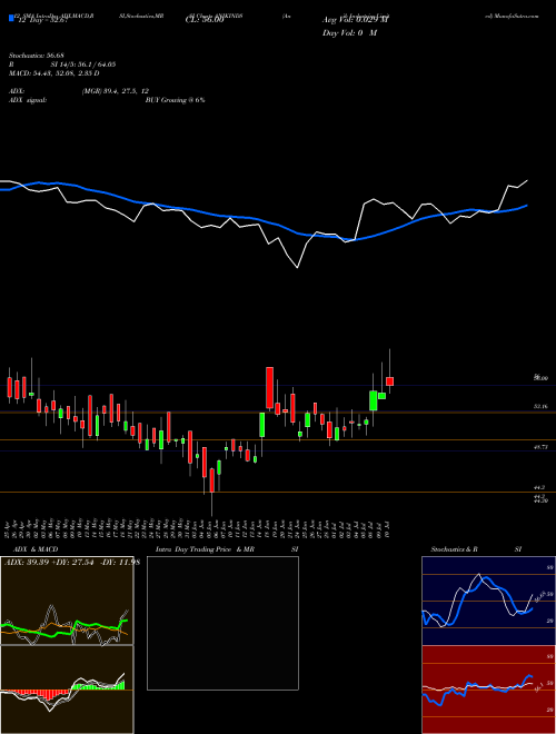 Chart Anik Industries (ANIKINDS)  Technical (Analysis) Reports Anik Industries [