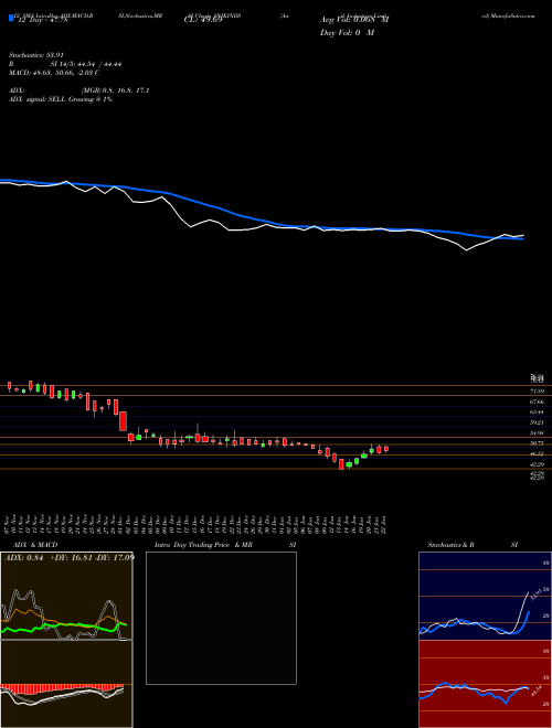 Chart Anik Industries (ANIKINDS)  Technical (Analysis) Reports Anik Industries [