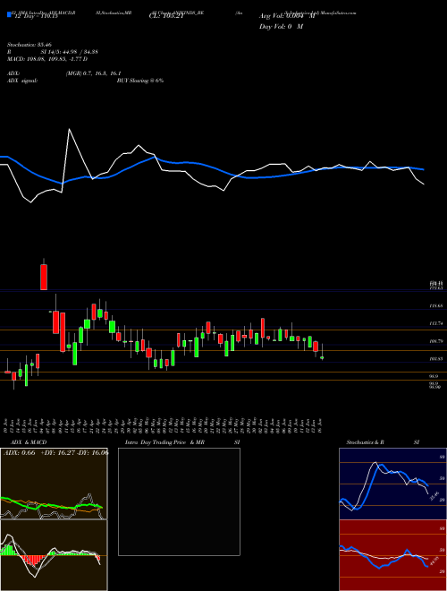 Chart Anik Industries (ANIKINDS_BE)  Technical (Analysis) Reports Anik Industries [