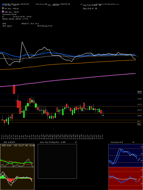 Anik Industries Ltd ANIKINDS_BE Support Resistance charts Anik Industries Ltd ANIKINDS_BE NSE