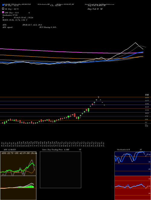Ansal Prop & Infra Ltd ANSALAPI_BE Support Resistance charts Ansal Prop & Infra Ltd ANSALAPI_BE NSE