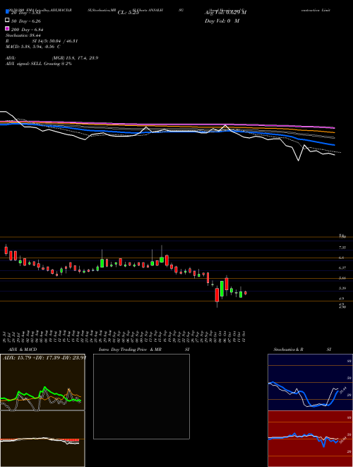 Ansal Housing And Construction Limited ANSALHSG Support Resistance charts Ansal Housing And Construction Limited ANSALHSG NSE