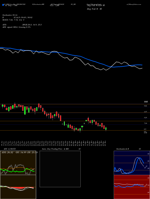 Chart Ansal Housing (ANSALHSG_BE)  Technical (Analysis) Reports Ansal Housing [