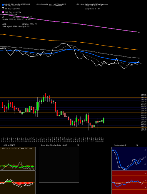 The Anup Engineering Ltd ANUP Support Resistance charts The Anup Engineering Ltd ANUP NSE
