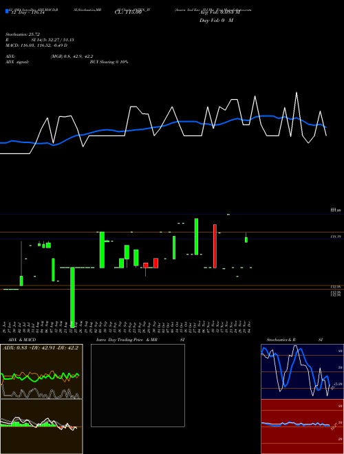 Chart Anzen Ind (ANZEN_IV)  Technical (Analysis) Reports Anzen Ind [