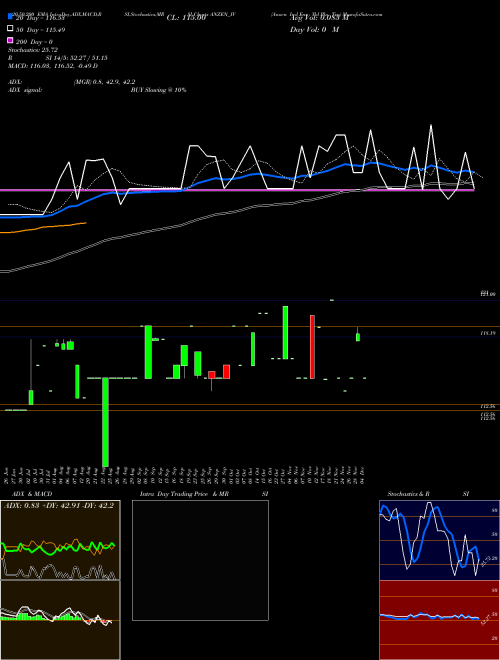 Anzen Ind Ene Yld Plu Tru ANZEN_IV Support Resistance charts Anzen Ind Ene Yld Plu Tru ANZEN_IV NSE