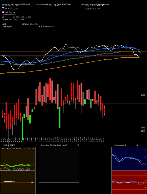Aoneamc - Aonetotal AONETOTAL Support Resistance charts Aoneamc - Aonetotal AONETOTAL NSE