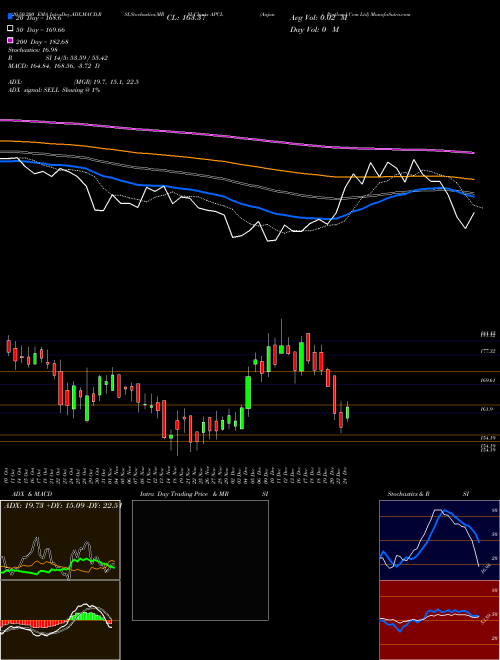 Anjani Portland Cem Ltd APCL Support Resistance charts Anjani Portland Cem Ltd APCL NSE