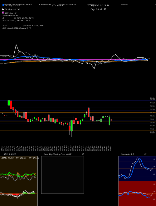 Apex Ecotech Limited APEXECO_SM Support Resistance charts Apex Ecotech Limited APEXECO_SM NSE