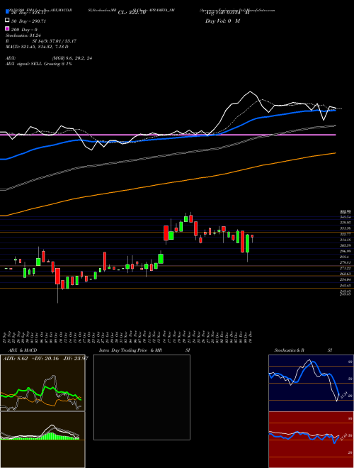 Aprameya Engineering Ltd APRAMEYA_SM Support Resistance charts Aprameya Engineering Ltd APRAMEYA_SM NSE