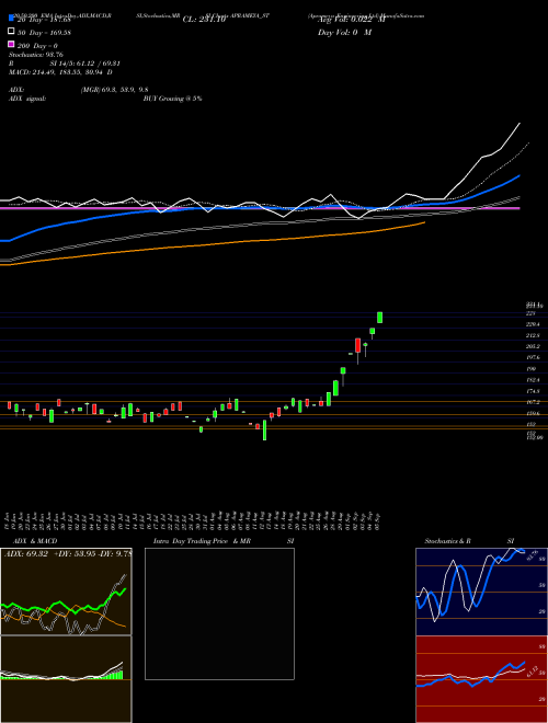 Aprameya Engineering Ltd APRAMEYA_ST Support Resistance charts Aprameya Engineering Ltd APRAMEYA_ST NSE