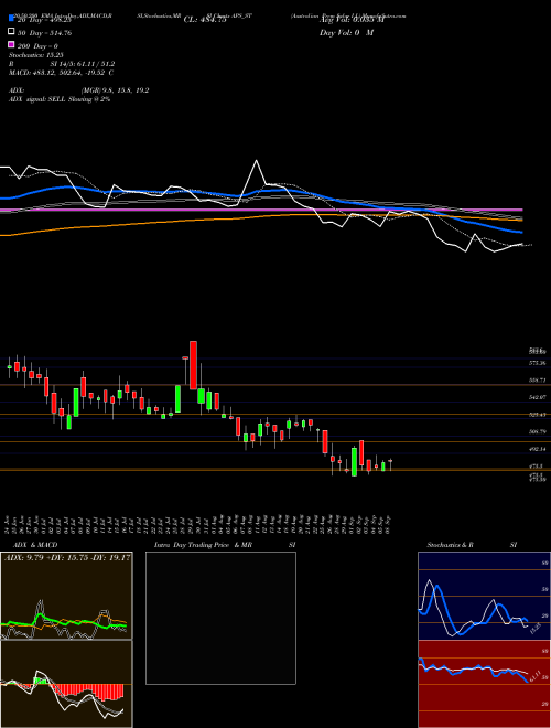 Australian Prem Solar I L APS_ST Support Resistance charts Australian Prem Solar I L APS_ST NSE