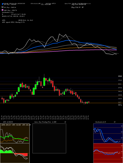 Aptus Value Hsg Fin I Ltd APTUS Support Resistance charts Aptus Value Hsg Fin I Ltd APTUS NSE