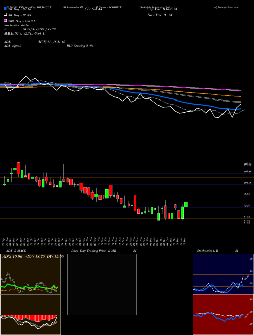Archidply Industries Limited ARCHIDPLY Support Resistance charts Archidply Industries Limited ARCHIDPLY NSE