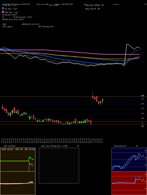 Arcotech Limited ARCOTECH_BE Support Resistance charts Arcotech Limited ARCOTECH_BE NSE