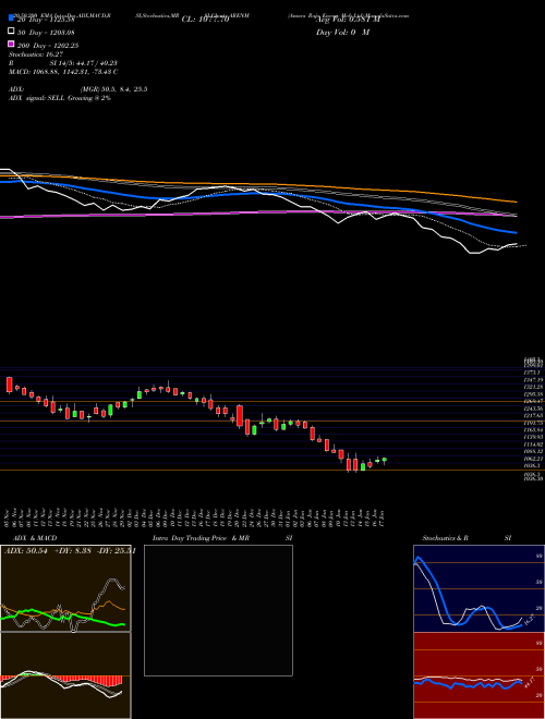 Amara Raja Energy Mob Ltd ARENM Support Resistance charts Amara Raja Energy Mob Ltd ARENM NSE