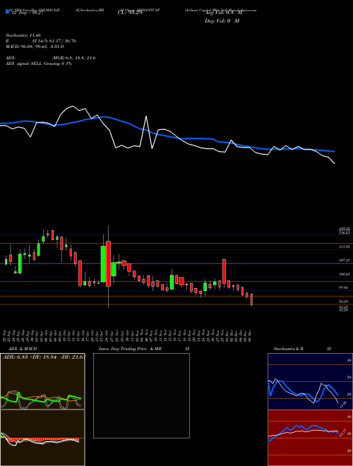Chart Arihant Capital (ARIHANTCAP)  Technical (Analysis) Reports Arihant Capital [