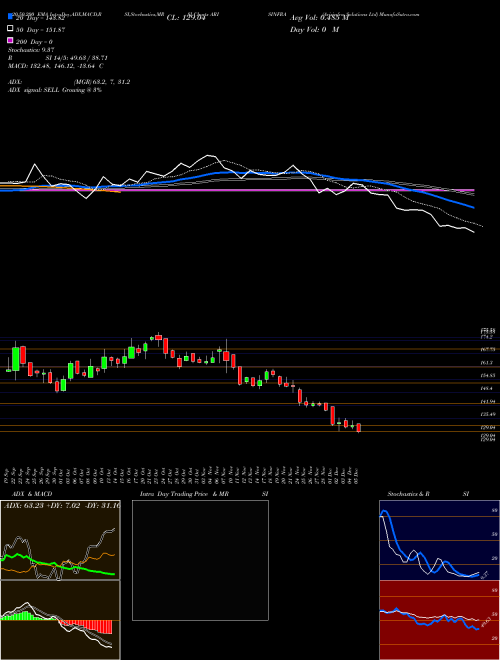 Arisinfra Solutions Ltd ARISINFRA Support Resistance charts Arisinfra Solutions Ltd ARISINFRA NSE