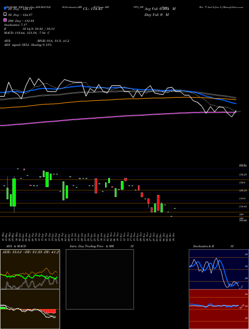 Aristo Bio T And Lifesc L ARISTO_SM Support Resistance charts Aristo Bio T And Lifesc L ARISTO_SM NSE