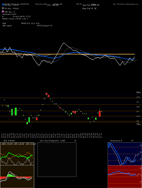 Aristo Bio T And Lifesc L ARISTO_ST Support Resistance charts Aristo Bio T And Lifesc L ARISTO_ST NSE
