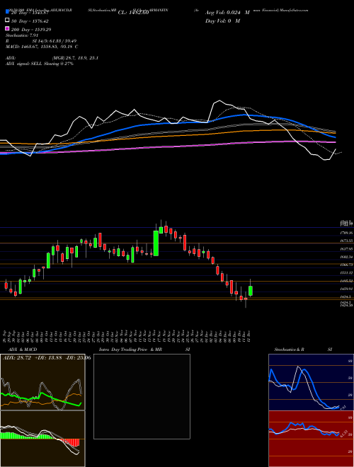 Arman Financial ARMANFIN Support Resistance charts Arman Financial ARMANFIN NSE