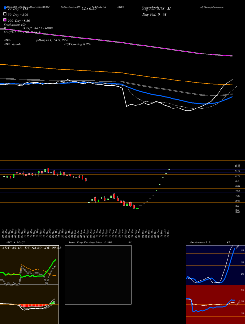 Arshiya Limited ARSHIYA Support Resistance charts Arshiya Limited ARSHIYA NSE