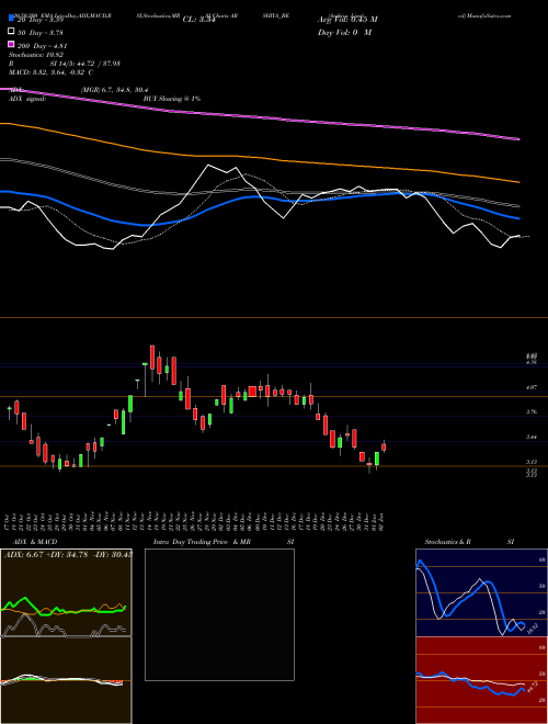 Arshiya Limited ARSHIYA_BE Support Resistance charts Arshiya Limited ARSHIYA_BE NSE