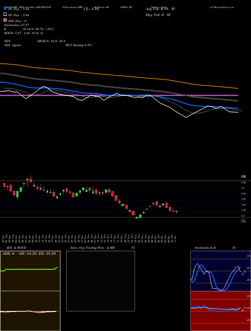 Arshiya Limited ARSHIYA_BZ Support Resistance charts Arshiya Limited ARSHIYA_BZ NSE