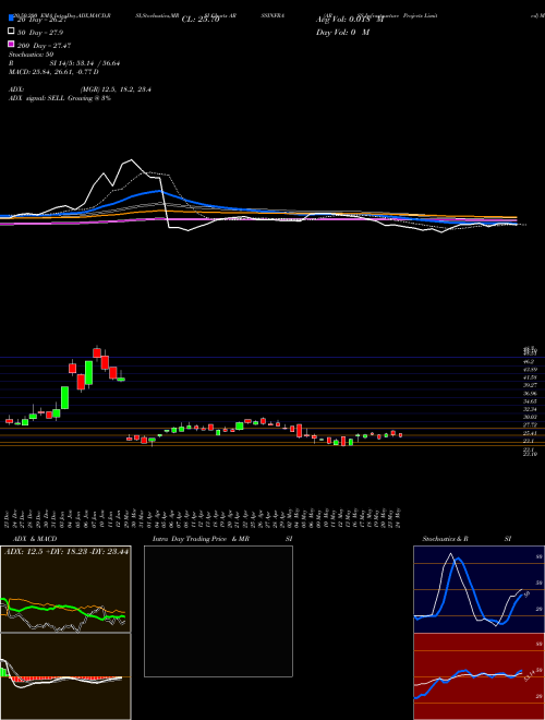 ARSS Infrastructure Projects Limited ARSSINFRA Support Resistance charts ARSS Infrastructure Projects Limited ARSSINFRA NSE
