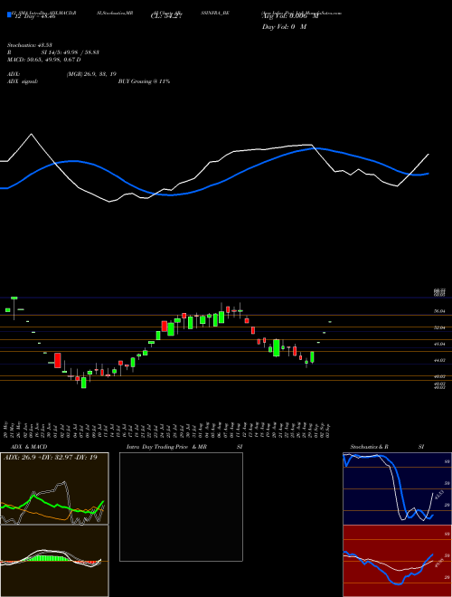 Chart Arss Infra (ARSSINFRA_BE)  Technical (Analysis) Reports Arss Infra [