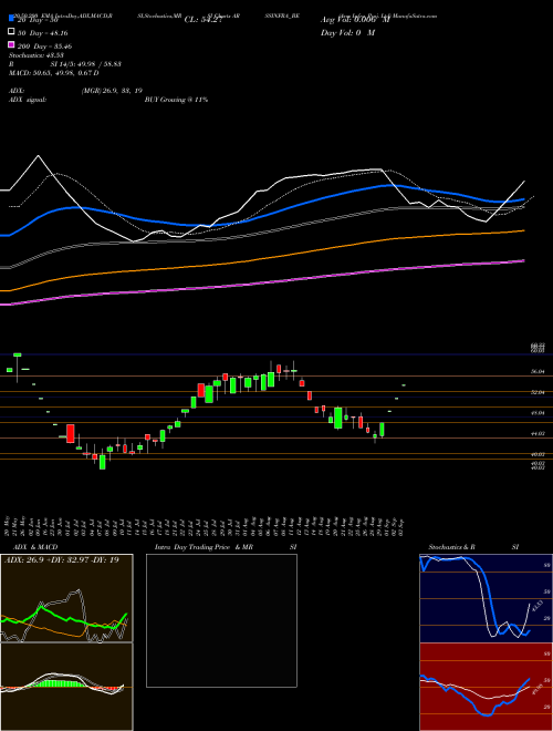 Arss Infra Proj. Ltd ARSSINFRA_BE Support Resistance charts Arss Infra Proj. Ltd ARSSINFRA_BE NSE