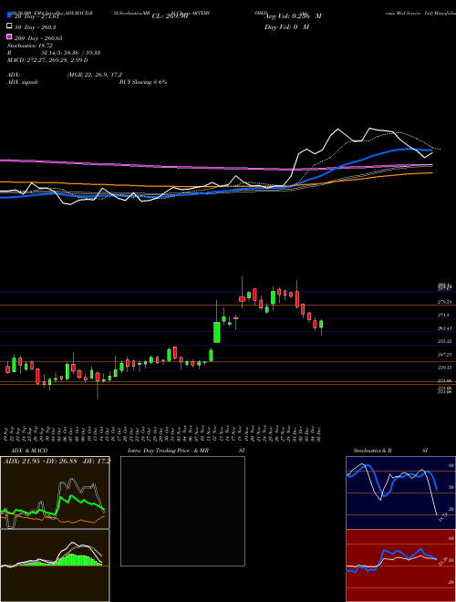 Artemis Med Service Ltd ARTEMISMED Support Resistance charts Artemis Med Service Ltd ARTEMISMED NSE