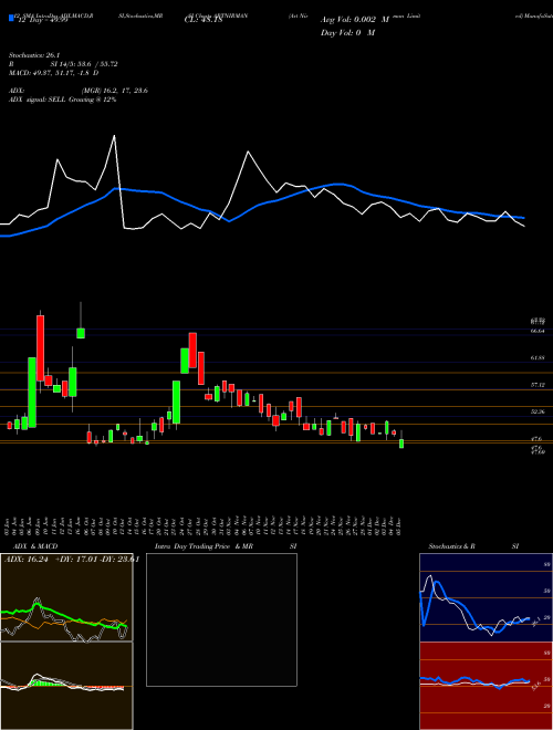Chart Art Nirman (ARTNIRMAN)  Technical (Analysis) Reports Art Nirman [