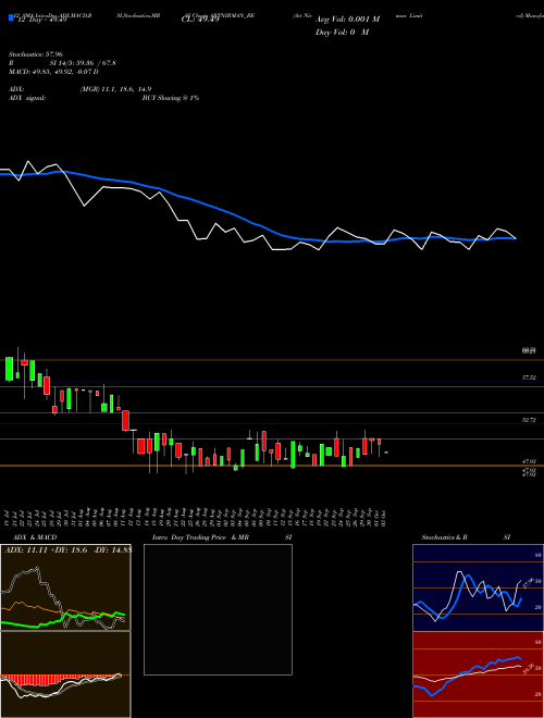 Chart Art Nirman (ARTNIRMAN_BE)  Technical (Analysis) Reports Art Nirman [