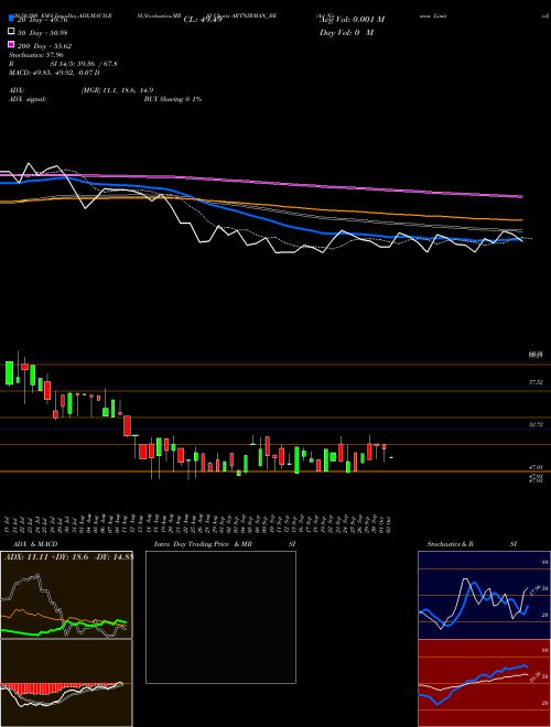 Art Nirman Limited ARTNIRMAN_BE Support Resistance charts Art Nirman Limited ARTNIRMAN_BE NSE
