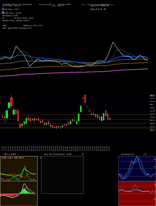 Arvee Laboratories I Ltd ARVEE Support Resistance charts Arvee Laboratories I Ltd ARVEE NSE