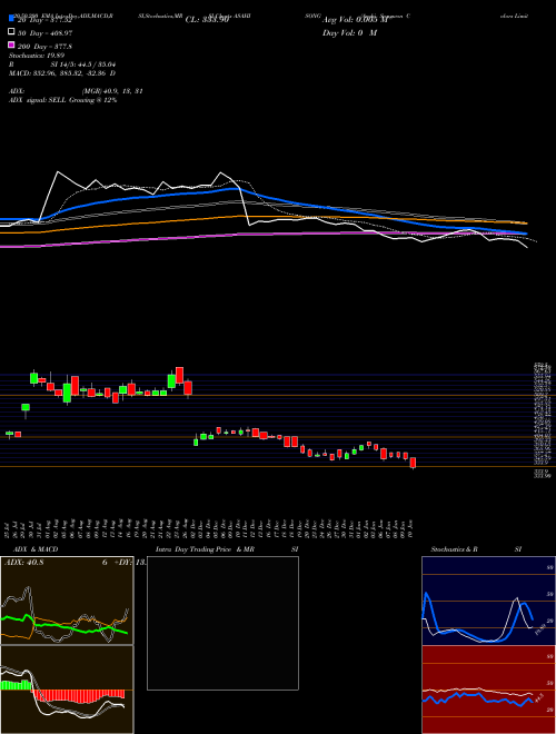 Asahi Songwon Colors Limited ASAHISONG Support Resistance charts Asahi Songwon Colors Limited ASAHISONG NSE