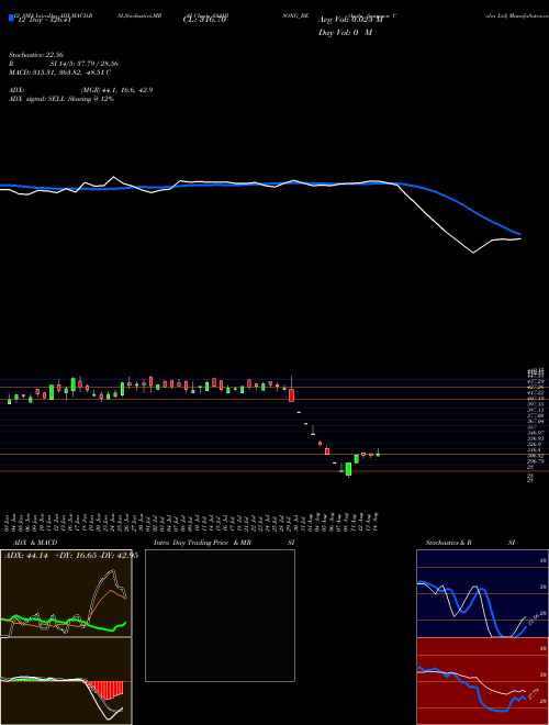 Chart Asahi Songwon (ASAHISONG_BE)  Technical (Analysis) Reports Asahi Songwon [