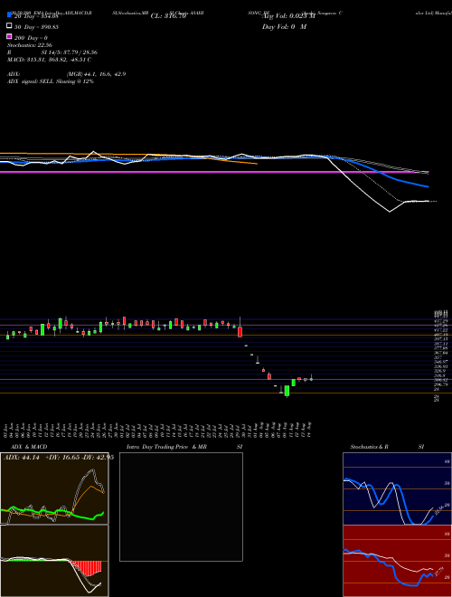 Asahi Songwon Color Ltd ASAHISONG_BE Support Resistance charts Asahi Songwon Color Ltd ASAHISONG_BE NSE