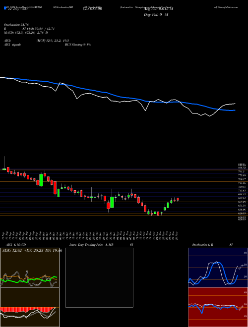 Chart Automotive Stampings (ASAL)  Technical (Analysis) Reports Automotive Stampings [